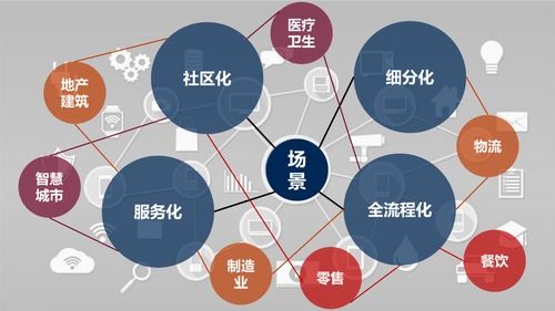 后新冠時代，物聯網應用的新方向與網絡技術服務展望