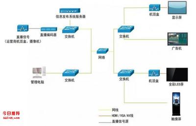 網絡多媒體信息發布終端 FireLin 廣告機播放器盒——智能、高效、穩定的網絡技術服務解決方案